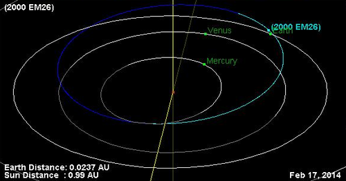 Asteroid2000EM26-NearEarthEncounter-20140217